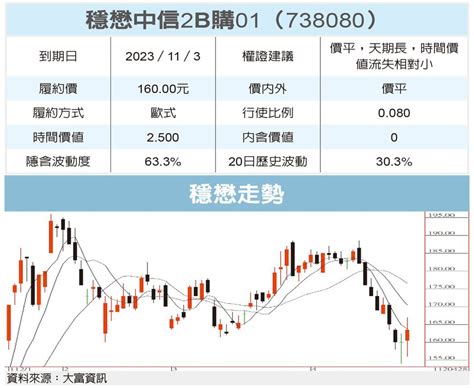 穩懋|穩懋(3105)